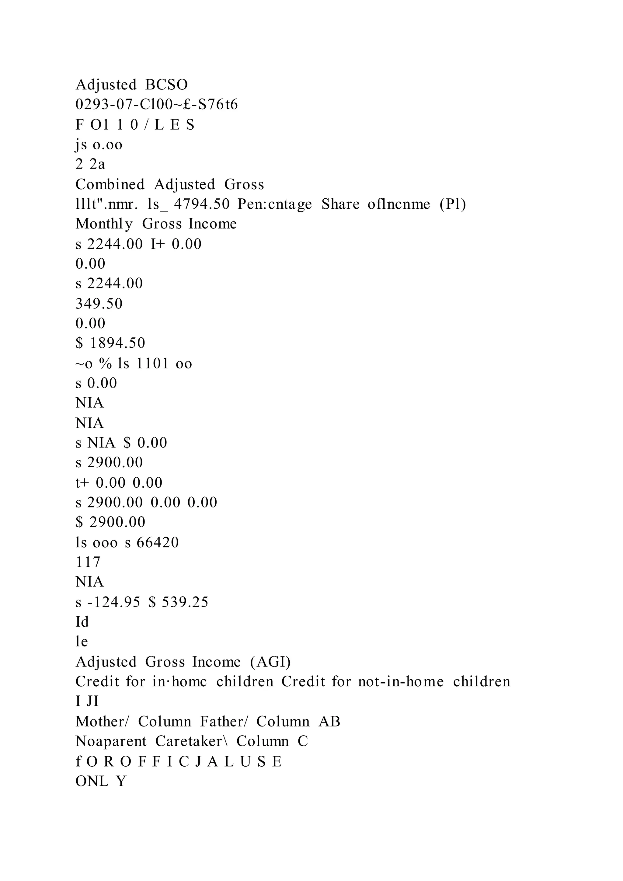 Adjusted BCSO
0293-07-Cl00~£-S76t6
F O1 1 0 / L E S
js o.oo
2 2a
Combined Adjusted Gross
lllt".nmr. ls_ 4794.50 Pen:cntage Share oflncnme (Pl)
Monthly Gross Income
s 2244.00 I+ 0.00
0.00
s 2244.00
349.50
0.00
$ 1894.50
~o % ls 1101 oo
s 0.00
NIA
NIA
s NIA $ 0.00
s 2900.00
t+ 0.00 0.00
s 2900.00 0.00 0.00
$ 2900.00
ls ooo s 66420
117
NIA
s -124.95 $ 539.25
Id
le
Adjusted Gross Income (AGI)
Credit for in·homc children Credit for not-in-home children
I JI
Mother/ Column Father/ Column AB
Noaparent Caretaker Column C
f O R O F F I C J A L U S E
ONL Y
 