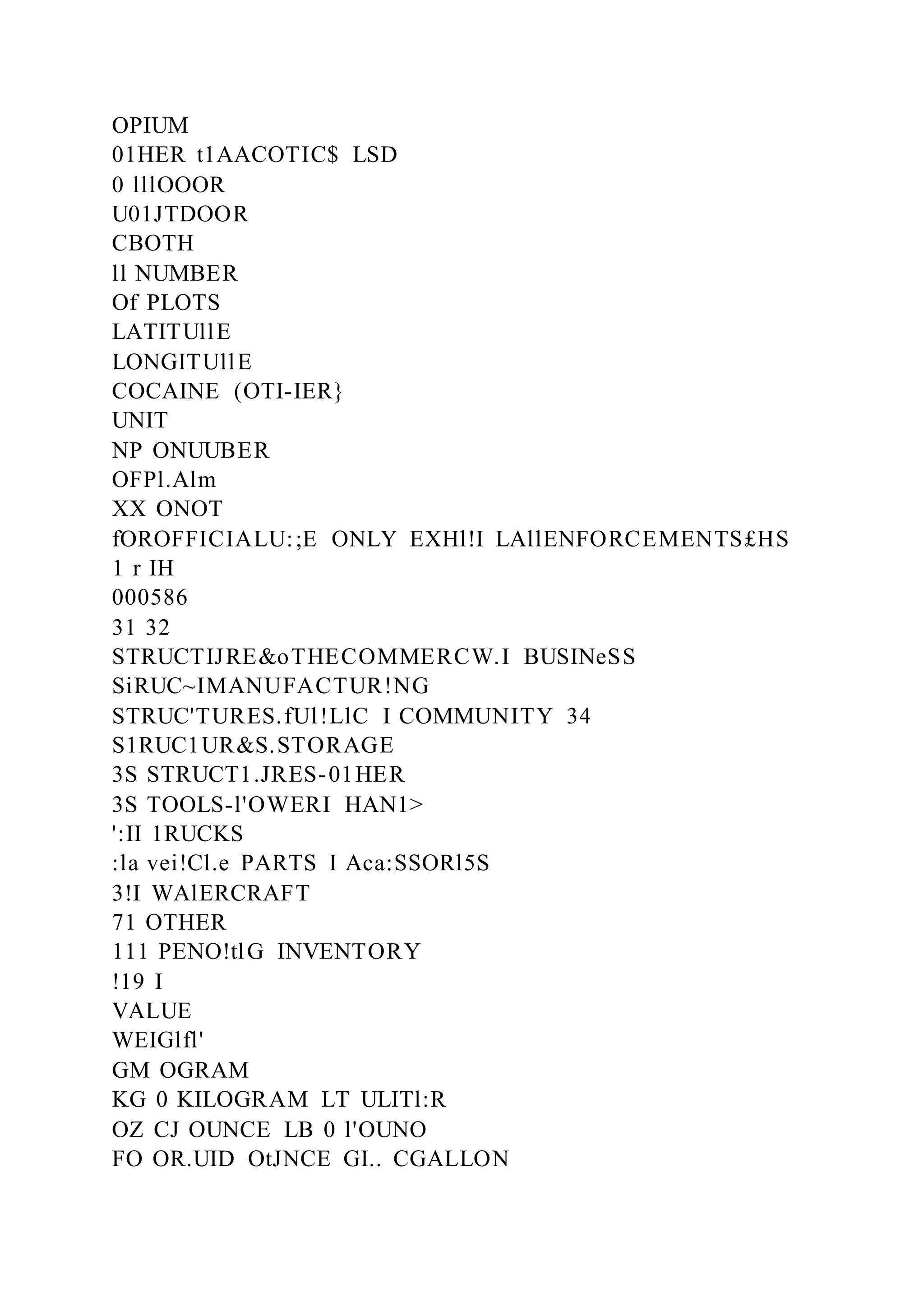 OPIUM
01HER t1AACOTIC$ LSD
0 lllOOOR
U01JTDOOR
CBOTH
ll NUMBER
Of PLOTS
LATITUllE
LONGITUllE
COCAINE (OTI-IER}
UNIT
NP ONUUBER
OFPl.Alm
XX ONOT
fOROFFICIALU:;E ONLY EXHl!I LAllENFORCEMENTS£HS
1 r IH
000586
31 32
STRUCTIJRE&oTHECOMMERCW.I BUSINeSS
SiRUC~IMANUFACTUR!NG
STRUC'TURES.fUl!LlC I COMMUNITY 34
S1RUC1UR&S.STORAGE
3S STRUCT1.JRES-01HER
3S TOOLS-l'OWERI HAN1>
':II 1RUCKS
:la vei!Cl.e PARTS I Aca:SSORl5S
3!I WAlERCRAFT
71 OTHER
111 PENO!tlG INVENTORY
!19 I
VALUE
WEIGlfl'
GM OGRAM
KG 0 KILOGRAM LT ULITl:R
OZ CJ OUNCE LB 0 l'OUNO
FO OR.UID OtJNCE GI.. CGALLON
 