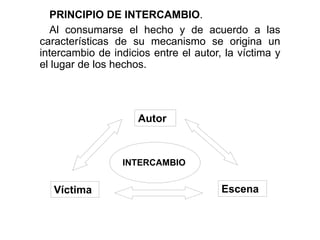 PRINCIPIO DE INTERCAMBIO.
Al consumarse el hecho y de acuerdo a las
características de su mecanismo se origina un
intercambio de indicios entre el autor, la víctima y
el lugar de los hechos.
Autor
Víctima Escena
INTERCAMBIO
 
