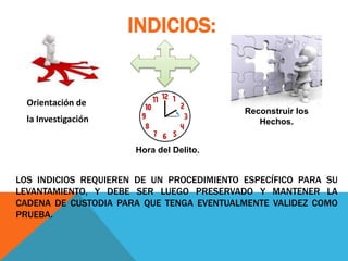INDICIOS:
Orientación de
la Investigación
Hora del Delito.
Reconstruir los
Hechos.
LOS INDICIOS REQUIEREN DE UN PROCEDIMIENTO ESPECÍFICO PARA SU
LEVANTAMIENTO, Y DEBE SER LUEGO PRESERVADO Y MANTENER LA
CADENA DE CUSTODIA PARA QUE TENGA EVENTUALMENTE VALIDEZ COMO
PRUEBA.
 
