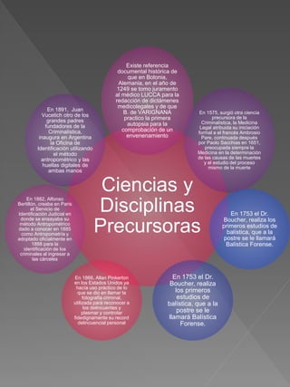 Ciencias y
Disciplinas
Precursoras
Existe referencia
documental histórica de
que en Bolonia,
Alemania, en el año de
1249 se tomo juramento
al médico LUCCA para la
redacción de dictámenes
medicolegales y de que
B. de VARIGNANA
practico la primera
autopsia para la
comprobación de un
envenenamiento
En 1575, surgió otra ciencia
precursora de la
Criminalística, la Medicina
Legal atribuida su iniciación
formal a el francés Ambrosio
Pare, continuada después
por Paolo Sacchias en 1651,
preocupada siempre la
Medicina en la determinación
de las causas de las muertes
y el estudio del proceso
mismo de la muerte
En 1753 el Dr.
Boucher, realiza los
primeros estudios de
balística, que a la
postre se le llamará
Balística Forense.
En 1753 el Dr.
Boucher, realiza
los primeros
estudios de
balística, que a la
postre se le
llamará Balística
Forense.
En 1866, Allan Pinkerton
en los Estados Unidos ya
hacía uso práctico de lo
que se dio en llamar la
fotografía criminal,
utilizada para reconocer a
los delincuentes y
plasmar y controlar
fidedignamente su record
delincuencial personal
En 1882, Alfonso
Bertillón, creaba en Paris
el Servicio de
Identificación Judicial en
donde se ensayaba su
método Antropométrico
dado a conocer en 1885
como Antropometría y
adoptado oficialmente en
1888 para la
identificación de los
criminales al ingresar a
las cárceles
En 1891, Juan
Vucetich otro de los
grandes padres
fundadores de la
Criminalística,
inaugura en Argentina
la Oficina de
Identificación utilizando
el método
antropométrico y las
huellas digitales de
ambas manos
 