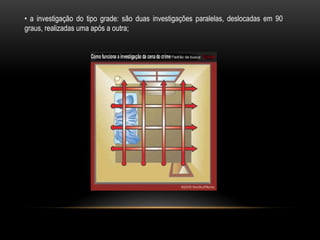 • a investigação do tipo grade: são duas investigações paralelas, deslocadas em 90
graus, realizadas uma após a outra;
 