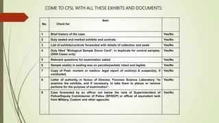 Check list
No.
Item
1 Brief history of the case. Yes/No
2 Duly sealed and marked exhibits and controls. Yes/No
3 List of exhibits/controls forwarded with details of collection and seals Yes/No
4 Duly filled "Biological Sample Donor Card", in duplicate for control samples.
(DNA Cases only)
Yes/No
5 Relevant questions for examination asked Yes/No
6 Sample seal(s) in sealing wax on parcels/packets intact and legible. Yes/No
7 Copy of Post- mortem or medico- legal report of victim(s) & suspect(s), if
conducted.
Yes/No
8 Letter of authority in favour of Director, Forensic Science Laboratory “to
examine the exhibits, and if necessary, to take them to places or remove
portions for the purpose of examination”.
Yes/No
9 Case forwarded by an officer not below the rank of Superintendent of
Police/Deputy Commissiner of Police (SP/DCP) or officer of equivalent rank
from Military, Custom and other agencies.
Yes/No
COME TO CFSL WITH ALL THESE EXHIBITS AND DOCUMENTS:
 