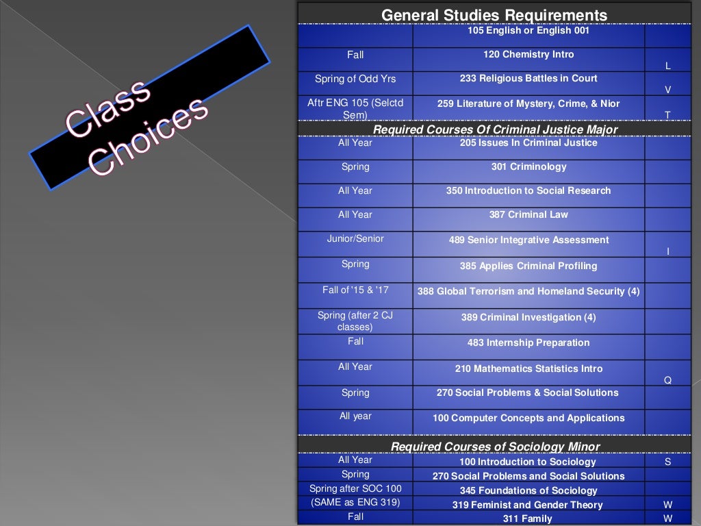 understanding Criminal justice system