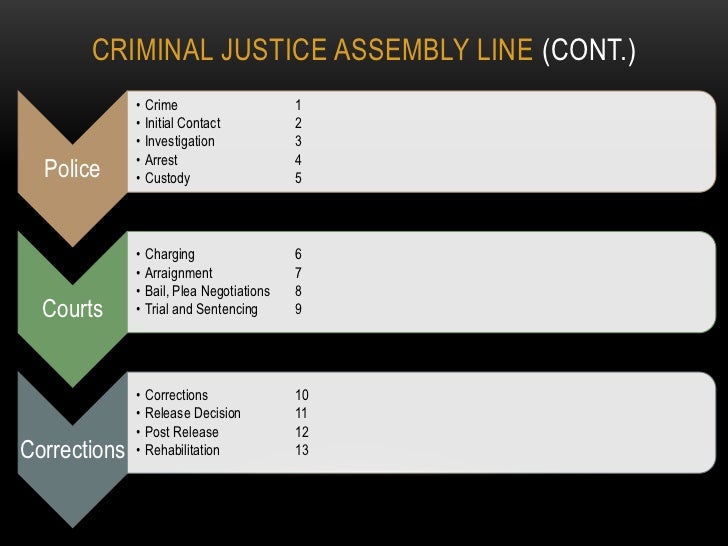 Three Major Components Of The Criminal Justice System