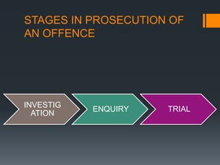 STAGES IN PROSECUTION OF
AN OFFENCE
INVESTIG
ATION
ENQUIRY TRIAL
 