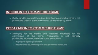 Introduction to Criminal Law