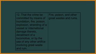 12. That the crime be
committed by means of
inundation, fire, poison,
explosion, stranding of a
vessel or international
damage thereto,
derailment of a
locomotive, or by the
use of any other artifice
involving great waste
and ruin.
Fire, poison, and other
great wastes and ruins.
 