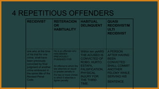 4 REPETITIOUS OFFENDERS
RECIDIVIST REITERACION
OR
HABITUALITY
HABITUAL
DELINQUENT
QUASI
RECIDIVIST/M
ULTI
RECIDIVIST
one who at the time
of his trial for one
crime, shall have
been previously
convicted by final
judgment of another
crime embraced in
the same title of the
Revised Penal
Code.
He is an offender who
HAS BEEEN
PREVIOUSLY
PUNISHED FOR:
An offense to which the
law attaches an equal
or greater penalty or
For two or more crimes
to which it attaches a
lighter penalty
Within ten yeARS
THE ACUSED IS
CONVICTED OF
ROBO, HURTO,
ESTAFA,
FALSIFICATION,
PHYSICAL
INJURY FOR
THE THIRD
TIME.
A PERSON
AFTER HAVING
BEEN
CONVICTED
SHALL COMMIT
ANOTHER
FELONY WHILE
SERVING HIS
SENTENCE
 