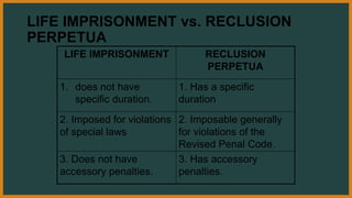 LIFE IMPRISONMENT vs. RECLUSION
PERPETUA
LIFE IMPRISONMENT RECLUSION
PERPETUA
1. does not have
specific duration.
1. Has a specific
duration
2. Imposed for violations
of special laws
2. Imposable generally
for violations of the
Revised Penal Code.
3. Does not have
accessory penalties.
3. Has accessory
penalties.
 