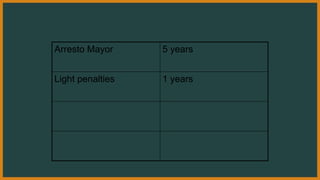 Arresto Mayor 5 years
Light penalties 1 years
 