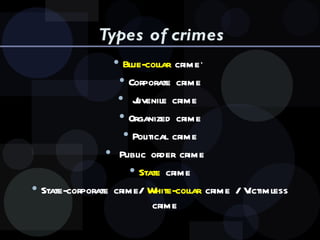 Types of crimes Blue-collar  crime·  Corporate crime Juvenile crime  Organized crime Political crime   Public order crime  State  crime State-corporate crime/  White-collar  crime / Victimless crime 