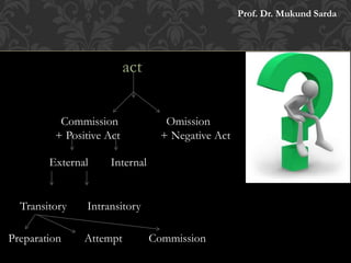 Intransitory Criminal law | PPTX
