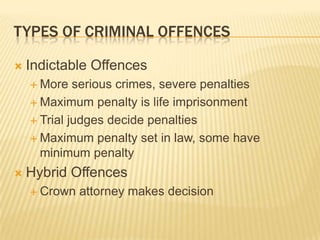 Fundamentals of Criminal Law in Canada | PPT