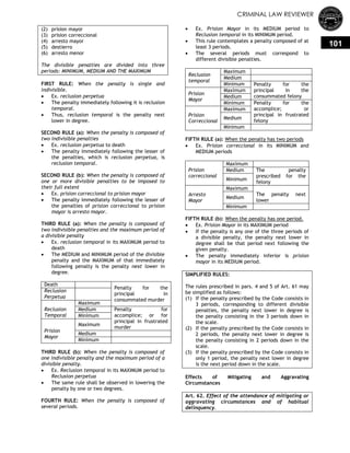 CRIMINAL LAW REVIEWER
101
(2) prision mayor
(3) prision correccional
(4) arresto mayor
(5) destierro
(6) arresto menor
The divisible penalties are divided into three
periods: MINIMUM, MEDIUM AND THE MAXIMUM
FIRST RULE: When the penalty is single and
indivisible.
 Ex. reclusion perpetua
 The penalty immediately following it is reclusion
temporal.
 Thus, reclusion temporal is the penalty next
lower in degree.
SECOND RULE (a): When the penalty is composed of
two indivisible penalties
 Ex. reclusion perpetua to death
 The penalty immediately following the lesser of
the penalties, which is reclusion perpetua, is
reclusion temporal.
SECOND RULE (b): When the penalty is composed of
one or more divisible penalties to be imposed to
their full extent
 Ex. prision correccional to prision mayor
 The penalty immediately following the lesser of
the penalties of prision correccional to prision
mayor is arresto mayor.
THIRD RULE (a): When the penalty is composed of
two indivisible penalties and the maximum period of
a divisible penalty
 Ex. reclusion temporal in its MAXIMUM period to
death
 The MEDIUM and MINIMUM period of the divisible
penalty and the MAXIMUM of that immediately
following penalty is the penalty next lower in
degree.
Death
Penalty for the
principal in
consummated murder
Reclusion
Perpetua
Reclusion
Temporal
Maximum
Medium Penalty for
accomplice; or for
principal in frustrated
murder
Minimum
Prision
Mayor
Maximum
Medium
Minimum
THIRD RULE (b): When the penalty is composed of
one indivisible penalty and the maximum period of a
divisible penalty.
 Ex. Reclusion temporal in its MAXIMUM period to
Reclusion perpetua
 The same rule shall be observed in lowering the
penalty by one or two degrees.
FOURTH RULE: When the penalty is composed of
several periods.
 Ex. Prision Mayor in its MEDIUM period to
Reclusion temporal in its MINIMUM period.
 This rule contemplates a penalty composed of at
least 3 periods.
 The several periods must correspond to
different divisible penalties.
Reclusion
temporal
Maximum
Medium
Minimum Penalty for the
principal in the
consummated felony
Prision
Mayor
Maximum
Medium
Minimum Penalty for the
accomplice; or
principal in frustrated
felony
Prision
Correccional
Maximum
Medium
Minimum
FIFTH RULE (a): When the penalty has two periods
 Ex. Prision correccional in its MINIMUM and
MEDIUM periods
Prision
correccional
Maximum
Medium The penalty
prescribed for the
felony
Minimum
Arresto
Mayor
Maximum
The penalty next
lower
Medium
Minimum
FIFTH RULE (b): When the penalty has one period.
 Ex. Prision Mayor in its MAXIMUM period
 If the penalty is any one of the three periods of
a divisible penalty, the penalty next lower in
degree shall be that period next following the
given penalty.
 The penalty immediately inferior is prision
mayor in its MEDIUM period.
SIMPLIFIED RULES:
The rules prescribed in pars. 4 and 5 of Art. 61 may
be simplified as follows:
(1) If the penalty prescribed by the Code consists in
3 periods, corresponding to different divisible
penalties, the penalty next lower in degree is
the penalty consisting in the 3 periods down in
the scale.
(2) If the penalty prescribed by the Code consists in
2 periods, the penalty next lower in degree is
the penalty consisting in 2 periods down in the
scale.
(3) If the penalty prescribed by the Code consists in
only 1 period, the penalty next lower in degree
is the next period down in the scale.
Effects of Mitigating and Aggravating
Circumstances
Art. 62. Effect of the attendance of mitigating or
aggravating circumstances and of habitual
delinquency.
 