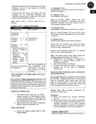 CRIMINAL LAW REVIEWER
15
good faith and the lack of criminal intent are valid
defenses; unless it is the product of criminal
negligence or culpa.
Likewise when the special laws require that the
punished act be committed knowingly and
willfully, criminal intent is required to be proved
before criminal liability may arise.
Note: Where malice is a factor, good faith is a
defense.
CRIMINAL LAW VS. CRIMINAL PROCEDURE
Criminal Law Criminal Procedure
It is substantive. It is remedial.
Prospective in
application.
Exception: If it is
favorable to the
accused.
Exception To The
Exception:
1.When the accused is a
habitual delinquent.
(Art. 22)
2.Where the new law
expressly made
inapplicable to
pending actions or
existing causes of
actions. (Tavera v.
Valdez)
Retroactive in
application.
Statutory; it is passed by
the Legislature.
May be promulgated by
the Legislature (e.g.
jurisdiction of courts) or
the Judiciary (e.g. Rules
of Court)
STATE AUTHORITY TO PUNISH CRIME (ASKED ONCE
IN BAR EXAMS)
Art. II, Sec. 5 (1987 Constitution) Declaration of
Principles and State Policies. The maintenance of
peace and order, the protection of life, liberty and
property, and promotion of the general welfare are
essential for the enjoyment by all the people of the
blessings of democracy.
SOURCES OF CRIMINAL LAW
a. The Revised Penal Code (Act No. 3815) -
Created pursuant to Administrative Order
No. 94; enacted January 1, 1932; based on
the Spanish Penal Code, US Penal Code, and
Phil. Supreme Court decisions.
b. Special penal laws and penal Presidential
Decrees issued during Martial Law.
PENAL LEGISLATION
a. Schools of Thought (ASKED ONCE IN BAR
EXAMS) (PUCE)
(1) Utilitarian Theory
Primary purpose: Protection of society from actual or
potential wrongdoers.
(2) Classical Theory
Primary purpose: Retribution.
Basis of criminal liability: Human free will.
Endeavored to establish a mechanical and direct
proportion between crime and penalty; there is
scant regard to human element.
(3) Positivist Theory
Primary purpose: Reformation; prevention/ correction.
Basis of criminal liability: The sum of the social,
natural and economic phenomena to which the actor
is exposed.
(4) Eclectic/Mixed
Combines both positivist and classical thinking.
Crimes that are economic and social by nature
should be dealt with in a positivist manner; thus,
the law is more compassionate.
Heinous crimes should be dealt with in a classical
manner; thus, capital punishment.
Note: The Revised Penal Code today follows the
mixed or eclectic philosophy. For example:
 Intoxication of the offender is considered to
mitigate his criminal liability, unless it is
intentional or habitual;
 Age of the offender is considered;
 A woman who killed her child to conceal her
dishonor has in her favor a mitigating
circumstance.
RELATION OF RPC TO SPECIAL LAWS: SUPPLETORY
APPLICATION OF RPC
Art. 10, RPC. Offenses not subject to the provisions
of this Code. – Offenses which are or in the future
may be punishable under special laws are not
subject to the provisions of this Code. This Code
shall be supplementary to such laws, unless the
latter should specially provide the contrary.
General Rule: RPC provisions supplement the
provisions of special laws.
Exceptions:
(1) Where the special law provides otherwise
(Art.10)
(2) When the provisions of the Code are impossible
of application, either by express provision or by
necessary implication, as in those instances
where the provisions in question are peculiar to
the Code. (Regalado, Criminal Law Prospectus)
Ladonga v People (2005):
Spouses Ladonga were convicted by the RTC for
 