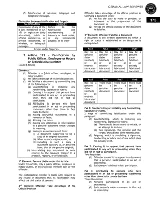 CRIMINAL LAW REVIEWER
175
(5) Falsification of wireless, telegraph and
telephone messages.
Distinction between falsification and forgery:
FALSIFICATION FORGERY
Commission of any of the
8 acts mentioned in Art
171 on legislative (only
alteration), public or
official commercial, or
private documents, or
wireless, or telegraph
messages.
Refers to the
falsification and
counterfeiting of
treasury or bank notes,
or any instruments
payable, or to order
Crimes under Forgeries.
2. Article 171 - Falsification by
Public Officer, Employee or Notary
or Ecclesiastical Minister
(asked 8 times)
Elements:
(1) Offender is a Public officer, employee, or
notary public;
(2) He Takes advantage of his official position;
(3) He falsifies a document by committing any
of the following acts:
(a) Counterfeiting or imitating any
handwriting, signature or rubric;
(b) Causing it to appear that persons have
participated in any act or proceeding
when they did not in fact so
participate;
(c) Attributing to persons who have
participated in an act or proceeding
statements other than those in fact
made by them;
(d) Making untruthful statements in a
narration of facts;
(e) Altering true dates;
(f) Making any alteration or intercalation
in a genuine document which changes
its meaning;
(g) Issuing in an authenticated form:
(i) A document purporting to be a
copy of an original document
(ii) When no such original exists, or
(iii) Including in such a copy a
statement contrary to, or different
from, that of the genuine original;
(h) Intercalating any instrument or note
relative to the issuance thereof in a
protocol, registry, or official book.
1st
Element: Persons Liable under this Article
Under this article, only a public officer, employee or
notary public, or ecclesiastical minister can be the
offender.
The ecclesiastical minister is liable with respect to
any record or document that its falsification may
affect the civil status of persons.
2nd
Element: Offender Take Advantage of his
Official Position
Offender takes advantage of his official position in
falsifying a document when:
(1) He has the duty to make or prepare, or
intervene in the preparation of the
document; or
(2) He has the official custody of the document
he falsifies.
3rd
Element: Offender Falsifies a Document
A document is any written statement by which a
right or status is established or an obligation is
extinguished.
PAR1 PAR2 PAR3 PAR4
May be a
genuine
(later
falsified)
or an
entirely
fabricated
document
May be a
genuine
(later
falsified)
or an
entirely
fabricated
document
May be a
genuine
(later
falsified)
or an
entirely
fabricated
document
May be a
genuine
(later
falsified)
or an
entirely
fabricated
document
PAR5 PAR6 PAR7 PAR8
May be a
genuine
(later
falsified)
or an
entirely
fabricated
document
There must
be a
genuine
document
There must
be a
genuine
document
There must
be a
genuine
document
PAR 1: Counterfeiting or imitating any handwriting,
signature or rubric.
2 ways of committing falsification under this
paragraph:
(1) Counterfeiting, which is imitating any
handwriting, signature or rubric
(a) There should be an intent to imitate, or
an attempt to imitate
(b) Two signatures, the genuine and the
forged, should bear some resemblance.
(2) Feigning, which is simulating a signature,
handwriting or rubric out of one which does
not actually exist.
PAR 2: Causing it to appear that persons have
participated in any act or proceeding when they
did not in fact so participate.
Two Requisites:
(1) Offender caused it to appear in a document
that a person/s participated in an act or
proceeding.
(2) Such person/s did not in fact participate.
PAR 3: Attributing to persons who have
participated in an act or proceeding statements
other than those in fact made by them
Three Requisites:
(1) Person/s participated in an act or
proceeding
(2) Such person/s made statements in that act
or proceeding
 