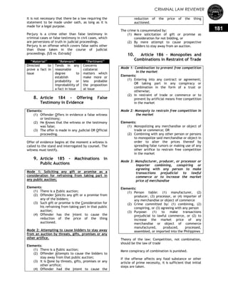 CRIMINAL LAW REVIEWER
181
It is not necessary that there be a law requiring the
statement to be made under oath, as long as it is
made for a legal purpose.
Perjury is a crime other than false testimony in
criminal cases or false testimony in civil cases, which
are perversions of truth in judicial proceedings.
Perjury is an offense which covers false oaths other
than those taken in the course of judicial
proceedings. [US vs. Estrada]
―Material‖ ―Relevant‖ ―Pertinent‖
Directed to
prove a fact in
issue
Tends in any
reasonable
degree to
establish
probability or
improbability of
a fact in issue
Concerns
collateral
matters which
make more or
less probable
the proposition
at issue
8. Article 184 - Offering False
Testimony in Evidence
Elements:
(1) Offender Offers in evidence a false witness
or testimony;
(2) He Knows that the witness or the testimony
was false;
(3) The offer is made in any Judicial OR Official
proceeding.
Offer of evidence begins at the moment a witness is
called to the stand and interrogated by counsel. The
witness must testify.
9. Article 185 - Machinations in
Public Auctions
Mode 1: Soliciting any gift or promise as a
consideration for refraining from taking part in
any public auction;
Elements:
(1) There is a Public auction;
(2) Offender Solicits any gift or a promise from
any of the bidders;
(3) Such gift or promise is the Consideration for
his refraining from taking part in that public
auction;
(4) Offender has the Intent to cause the
reduction of the price of the thing
auctioned.
Mode 2: Attempting to cause bidders to stay away
from an auction by threats, gifts, promises or any
other artifice.
Elements:
(1) There is a Public auction;
(2) Offender Attempts to cause the bidders to
stay away from that public auction;
(3) It is Done by threats, gifts, promises or any
other artifice;
(4) Offender had the Intent to cause the
reduction of the price of the thing
auctioned.
The crime is consummated by:
(1) Mere solicitation of gift or promise as
consideration for not bidding, or
(2) By mere attempt to cause prospective
bidders to stay away from an auction.
10. Article 186 – Monopolies and
Combinations in Restraint of Trade
Mode 1: Combination to prevent free competition
in the market
Elements:
(1) Entering into any contract or agreement;
OR taking part in any conspiracy or
combination in the form of a trust or
otherwise;
(2) In restraint of trade or commerce or to
prevent by artificial means free competition
in the market
Mode 2: Monopoly to restrain free competition in
the market
Elements:
(1) Monopolizing any merchandise or object of
trade or commerce; OR
(2) Combining with any other person or persons
to monopolize said merchandise or object in
order to alter the prices thereof by
spreading false rumors or making use of any
other artifice to restrain free competition
in the market
Mode 3: Manufacturer, producer, or processor or
importer combining, conspiring or
agreeing with any person to make
transactions prejudicial to lawful
commerce or to increase the market
price of merchandise
Elements:
(1) Person liable: (1) manufacturer, (2)
producer, (3) processor, or (4) importer of
any merchandise or object of commerce
(2) Crime committed by: (1) combining, (2)
conspiring, or (3) agreeing with any person
(3) Purpose: (1) to make transactions
prejudicial to lawful commerce, or (2) to
increase the market price of any
merchandise or object of commerce
manufactured, produced, processed,
assembled, or imported into the Philippines
Theory of the law: Competition, not combination,
should be the law of trade
Mere conspiracy of combination is punished.
If the offense affects any food substance or other
article of prime necessity, it is sufficient that initial
steps are taken.
 