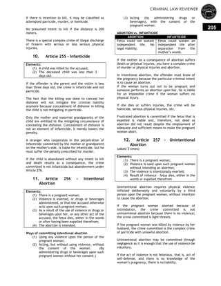 CRIMINAL LAW REVIEWER
205
If there is intention to kill, it may be classified as
attempted parricide, murder, or homicide.
No presumed intent to kill if the distance is 200
meters.
There is a special complex crime of illegal discharge
of firearm with serious or less serious physical
injuries.
10. Article 255 - Infanticide
Elements:
(1) A child was killed by the accused;
(2) The deceased child was less than 3
days old.
If the offender is the parent and the victim is less
than three days old, the crime is infanticide and not
parricide.
The fact that the killing was done to conceal her
dishonor will not mitigate the criminal liability
anymore because concealment of dishonor in killing
the child is not mitigating in parricide.
Only the mother and maternal grandparents of the
child are entitled to the mitigating circumstance of
concealing the dishonor. Concealment of dishonor is
not an element of infanticide. It merely lowers the
penalty.
A stranger who cooperates in the perpetration of
infanticide committed by the mother or grandparent
on the mother‘s side, is liable for infanticide, but he
must suffer the penalty prescribed for murder.
If the child is abandoned without any intent to kill
and death results as a consequence, the crime
committed is not infanticide but abandonment under
Article 276.
11. Article 256 - Intentional
Abortion
Elements:
(1) There is a pregnant woman;
(2) Violence is exerted, or drugs or beverages
administered, or that the accused otherwise
acts upon such pregnant woman;
(3) As a result of the use of violence or drugs or
beverages upon her, or any other act of the
accused, the fetus dies, either in the womb
or after having been expelled therefrom;
(4) The abortion is intended.
Ways of committing intentional abortion
(1) Using any violence upon the person of the
pregnant woman;
(2) Acting, but without using violence, without
the consent of the woman. (By
administering drugs or beverages upon such
pregnant woman without her consent.)
(3) Acting (by administering drugs or
beverages), with the consent of the
pregnant woman.
ABORTION vs. INFANTICIDE
ABORTION INFANTICIDE
Fetus could not sustain
independent life. No
legal viability.
Fetus could sustain an
independent life after
separation from the
mother‘s womb.
If the mother as a consequence of abortion suffers
death or physical injuries, you have a complex crime
of murder or physical injuries and abortion.
In intentional abortion, the offender must know of
the pregnancy because the particular criminal intent
is to cause an abortion.
If the woman turns out not to be pregnant and
someone performs an abortion upon her, he is liable
for an impossible crime if the woman suffers no
physical injury.
If she dies or suffers injuries, the crime will be
homicide, serious physical injuries, etc.
Frustrated abortion is committed if the fetus that is
expelled is viable and, therefore, not dead as
abortion did not result despite the employment of
adequate and sufficient means to make the pregnant
woman abort.
12. Article 257 - Unintentional
Abortion
(asked 3 times)
Elements:
(1) There is a pregnant woman;
(2) Violence is used upon such pregnant woman
without intending an abortion;
(3) The violence is intentionally exerted;
(4) Result of violence – fetus dies, either in the
womb or expelled therefrom
Unintentional abortion requires physical violence
inflicted deliberately and voluntarily by a third
person upon the pregnant woman, without intention
to cause the abortion.
If the pregnant woman aborted because of
intimidation, the crime committed is not
unintentional abortion because there is no violence;
the crime committed is light threats.
If the pregnant woman was killed by violence by her
husband, the crime committed is the complex crime
of parricide with unlawful abortion.
Unintentional abortion may be committed through
negligence as it is enough that the use of violence be
voluntary.
If the act of violence is not felonious, that is, act of
self-defense, and there is no knowledge of the
woman‘s pregnancy, there is no liability.
 