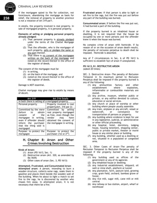 CRIMINAL LAW REVIEWER
238
If the mortgagee opted to file for collection, not
foreclosure, abandoning the mortgage as basis for
relief, the removal of property to another province
is not a violation of Art 319 par1.
In estafa, the property involved is real property. In
sale of mortgaged property, it is personal property.
Elements of selling or pledging personal property
already pledged:
(1) That personal property is already pledged
under the terms of the Chattel Mortgage
Law.
(2) That the offender, who is the mortgagor of
such property, sells or pledges the same or
any part thereof.
(3) That there is no consent of the mortgagee
written on the back of the mortgage and
noted on the record thereof in the office of
the register of deeds.
The consent of the mortgagee must be
(1) in writing,
(2) on the back of the mortgage, and
(3) noted on the record thereof in the office of
the register of deeds.
Damage is NOT essential.
Chattel mortgage may give rise to estafa by means
of deceit.
Art 319 Art 316 Estafa
In both there is selling of a mortgaged property.
Personal property Property involved is real
property(Art. 316 par 2)
Committed by the mere
failure to obtain
consent of the
mortgagee in writing,
even if offender should
inform the purchaser
that the thing sold is
mortgaged
Committed by selling
real property mortgaged
as free, even though the
vendor may have
obtained the consent of
the mortgagee in writing.
Purpose: to protect the
mortgagee
Purpose: to protect the
purchaser (1st or 2nd
)
H. Chapter 8: Arson and Other
Crimes Involving Destruction
Kinds of Arson:
(1) Arson (PD 1613, Sec. 1)
(2) Destructive arson (Art. 320, as amended by
RA 7659)
(3) Other cases of arson (Sec. 3, PD 1613)
Attempted, Frustrated, and Consummated Arson
Attempted arson: A person, intending to burn a
wooden structure, collects some rags, soaks them in
gasoline and places them beside the wooden wall of
the building. When he about to light a match to set
fire to the rags, he is discovered by another who
chases him away. In attempted arson, it is not
necessary that there be a fire.
Frustrated arson: If that person is able to light or
set fire to the rags, but the fire was put out before
any part of the building was burned.
Consummated arson: If before the fire was put out,
it had burned a part of the building.
If the property burned is an inhabited house or
dwelling, it is not required that the house be
occupied by one or more persons and the offender
knew it when the house was burned.
No complex crime of arson with homicide. If by
reason of or on the occasion of arson death results,
the penalty of reclusion perpetua to death shall be
imposed. Homicide is absorbed.
Any of 7 circumstances in Sec. 6 of PD 1613 is
sufficient to establish fact of arson if unexplained.
PD 1613, §1. DESTRUCTIVE ARSON
(asked 20 times)
SEC. 2. Destructive Arson—The penalty of Reclusion
Temporal in its maximum period to Reclusion
Perpetua shall be imposed if the property burned is
any of the following:
(1) Any ammunition factory and other
establishment where explosives,
inflammable or combustible materials are
stored.
(2) Any archive, museum, whether public or
private, or any edifice devoted to culture,
education or social services.
(3) Any church or place of worship or other
building where people usually assemble.
(4) Any train, airplane or any aircraft, vessel or
watercraft, or conveyance for
transportation of persons or property.
(5) Any building where evidence is kept for use
in any legislative, judicial, or administrative
or other official proceeding.
(6) Any hospital, hotel, dormitory, lodging
house, housing tenement, shopping center,
public or private market, theater or movie
house or any similar place or building.
(7) Any building, whether used as a dwelling or
not, situated in a populated or congested
area.
SEC. 3. Other Cases of Arson—The penalty of
Reclusion Temporal to Reclusion Perpetua shall be
imposed if the property burned is any of the
following:
(1) Any building used as offices of the
government or any of its agencies
(2) Any inhabited house or dwelling
(3) Any industrial establishment, shipyard, oil
well or mine shaft, platform or tunnel
(4) Any plantation, farm, pasture land, growing
crop, grain field, orchard, bamboo grove or
forest;
(5) Any rice mill, sugar mill, cane mill or mill
central
(6) Any railway or bus station, airport, wharf or
warehouse
 