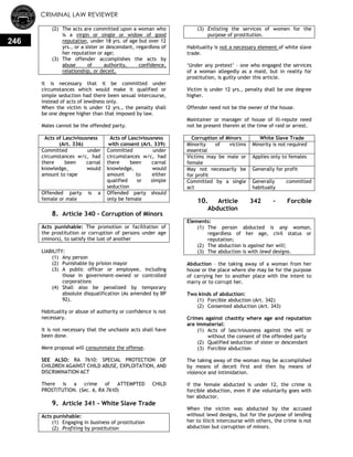 CRIMINAL LAW REVIEWER
246
(2) The acts are committed upon a woman who
is a virgin or single or widow of good
reputation, under 18 yrs. of age but over 12
yrs., or a sister or descendant, regardless of
her reputation or age;
(3) The offender accomplishes the acts by
abuse of authority, confidence,
relationship, or deceit.
It is necessary that it be committed under
circumstances which would make it qualified or
simple seduction had there been sexual intercourse,
instead of acts of lewdness only.
When the victim is under 12 yrs., the penalty shall
be one degree higher than that imposed by law.
Males cannot be the offended party.
Acts of Lasciviousness
(Art. 336)
Acts of Lasciviousness
with consent (Art. 339)
Committed under
circumstances w/c, had
there been carnal
knowledge, would
amount to rape
Committed under
circumstances w/c, had
there been carnal
knowledge, would
amount to either
qualified or simple
seduction
Offended party is a
female or male
Offended party should
only be female
8. Article 340 - Corruption of Minors
Acts punishable: The promotion or facilitation of
the prostitution or corruption of persons under age
(minors), to satisfy the lust of another
LIABILITY:
(1) Any person
(2) Punishable by prision mayor
(3) A public officer or employee, including
those in government-owned or controlled
corporations
(4) Shall also be penalized by temporary
absolute disqualification (As amended by BP
92).
Habituality or abuse of authority or confidence is not
necessary.
It is not necessary that the unchaste acts shall have
been done.
Mere proposal will consummate the offense.
SEE ALSO: RA 7610: SPECIAL PROTECTION OF
CHILDREN AGAINST CHILD ABUSE, EXPLOITATION, AND
DISCRIMINATION ACT
There is a crime of ATTEMPTED CHILD
PROSTITUTION. (Sec. 6, RA 7610)
9. Article 341 - White Slave Trade
Acts punishable:
(1) Engaging in business of prostitution
(2) Profiting by prostitution
(3) Enlisting the services of women for the
purpose of prostitution.
Habituality is not a necessary element of white slave
trade.
‗Under any pretext‘ – one who engaged the services
of a woman allegedly as a maid, but in reality for
prostitution, is guilty under this article.
Victim is under 12 yrs., penalty shall be one degree
higher.
Offender need not be the owner of the house.
Maintainer or manager of house of ill-repute need
not be present therein at the time of raid or arrest.
Corruption of Minors White Slave Trade
Minority of victims
essential
Minority is not required
Victims may be male or
female
Applies only to females
May not necessarily be
for profit
Generally for profit
Committed by a single
act
Generally committed
habitually
10. Article 342 - Forcible
Abduction
Elements:
(1) The person abducted is any woman,
regardless of her age, civil status or
reputation;
(2) The abduction is against her will;
(3) The abduction is with lewd designs.
Abduction – the taking away of a woman from her
house or the place where she may be for the purpose
of carrying her to another place with the intent to
marry or to corrupt her.
Two kinds of abduction:
(1) Forcible abduction (Art. 342)
(2) Consented abduction (Art. 343)
Crimes against chastity where age and reputation
are immaterial:
(1) Acts of lasciviousness against the will or
without the consent of the offended party
(2) Qualified seduction of sister or descendant
(3) Forcible abduction
The taking away of the woman may be accomplished
by means of deceit first and then by means of
violence and intimidation.
If the female abducted is under 12, the crime is
forcible abduction, even if she voluntarily goes with
her abductor.
When the victim was abducted by the accused
without lewd designs, but for the purpose of lending
her to illicit intercourse with others, the crime is not
abduction but corruption of minors.
 