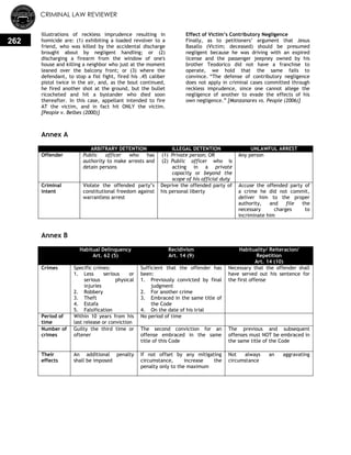 Criminallawreviewer 130630224251-phpapp02 (1)