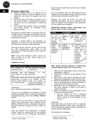 CRIMINAL LAW REVIEWER
28 Recuerdo v. People (2006):
 General criminal intent is an element of all
crimes but malice is properly applied only to
deliberate acts done on purpose and with
design.
 Evil intent must unite with an unlawful act for
there to be a felony. A deliberate and unlawful
act gives rise to a presumption of malice by
intent.
 On the other hand, specific intent is a definite
and actual purpose to accomplish some
particular thing.
The general criminal intent is presumed from the
criminal act and in the absence of any general intent
is relied upon as a defense, such absence must be
proved by the accused.
Generally, a specific intent is not presumed. Its
existence, as a matter of fact, must be proved by
the State just as any other essential element.
This may be shown, however, by the nature of the
act, the circumstances under which it was
committed, the means employed and the motive of
the accused
Note: If any of the elements is absent, there is no
dolo. If there is no dolo, there could be no
intentional felony.12
Categories of Intent
General Criminal Intent Specific Criminal Intent
The intention to do
something wrong.
The intention to commit
a definite act.
Presumed from the
mere doing of a wrong
act.
Existence is not
presumed.
The burden is upon the
wrong doer to prove
that he acted without
such criminal intent.
Since the specific intent
is an element of the
crime, the burden is
upon the prosecution to
establish its existence.
Illustration:
Ernie, without any provocation, stabbed Bert.
The very act of stabbing is the quantum of proof
needed to establish the fact that Ernie intended to
do something wrong. This is the GENERAL CRIMINAL
INTENT.
However, Ernie can be liable for more than one
crime; thus, prosecution must establish Ernie‘s
SPECIFIC INTENT in order to determine whether he
planned to kill Bert or merely to inflict a whole lot
of pain.
Ernie can overturn the presumption of general
criminal intent by proving that he was justified
(infra), entitled to any exempting circumstances
12
Visbal vs. Buban (2003)
(due to lack of discernment) or there was a mistake
of fact (infra).
If he is successful, then the presumption that he
intended to do something wrong is overcome along
with the need to determine specific intent.
However, the result of Ernie‘s act will now
determine his liability. Was his act justified that he
incurs no liability? Is he entitled to any exemption?
Or is his liability only mitigated?
DISTINCTION Between Intent, Discernment and
Motive (ASKED 4 TIMES IN BAR EXAMS)
INTENT DISCERNMENT MOTIVE
Determination
to do a
certain thing,
an aim or
purpose of
the mind.
The mental
capacity to tell
right from
wrong.
It is the moving
power which
impels one to
do an act (ex.
vengeance).
Establish the
nature and
extent of
culpability in
intentional
felonies.
Integral to the
element of
intelligence,
NOT intent.
Generally, it is
not an essential
element of a
crime, hence, it
need not be
proved for
purposes of
conviction
(except in
certain cases
enumerated
below)
When Motive Becomes Material in Determining
Criminal Liability (ASKED ONCE IN BAR EXAMS)
i. When the act brings about variant crimes (e.g.
kidnapping v. robbery13
)
ii. When there is doubt as to the identity of the
assailant.
iii. When there is the need to ascertain the truth
between two antagonistic versions of the crime.
iv. When the identification of the accused proceeds
from an unreliable source and the testimony is
inconclusive and not free from doubt.
v. When there are no eyewitnesses to the crime,
and when suspicion is likely to fall upon a
number of persons.
vi. When the evidence on the commission of the
crime is purely circumstantial.
 Lack of motive can aid in achieving
acquittal of the accused, especially where
there is doubt as to the identity of the
accused.14
Illustration:
Ernie came home and found his wife in a pleasant
conversation with Bert, former suitor. Thereupon, he
went to the kitchen, opened a drawer and pulled out
a knife. He then stabbed Bert.
The moving force is jealousy.
13
People v. Puno (1993)
14
People vs Hassan, 1988
 