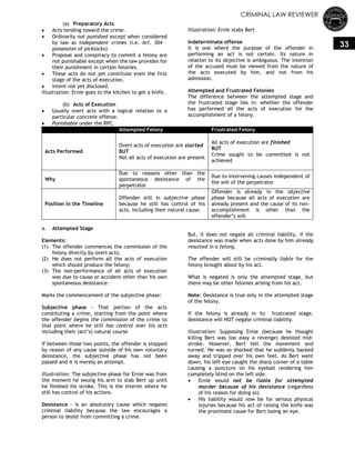CRIMINAL LAW REVIEWER
33
(a) Preparatory Acts
 Acts tending toward the crime.
 Ordinarily not punished except when considered
by law as independent crimes (i.e. Art. 304 –
possession of picklocks)
 Proposal and conspiracy to commit a felony are
not punishable except when the law provides for
their punishment in certain felonies.
 These acts do not yet constitute even the first
stage of the acts of execution.
 Intent not yet disclosed.
Illustration: Ernie goes to the kitchen to get a knife.
(b) Acts of Execution
 Usually overt acts with a logical relation to a
particular concrete offense.
 Punishable under the RPC.
Illustration: Ernie stabs Bert
Indeterminate offense
It is one where the purpose of the offender in
performing an act is not certain. Its nature in
relation to its objective is ambiguous. The intention
of the accused must be viewed from the nature of
the acts executed by him, and not from his
admission.
Attempted and Frustrated Felonies
The difference between the attempted stage and
the frustrated stage lies in: whether the offender
has performed all the acts of execution for the
accomplishment of a felony.
Attempted Felony Frustrated Felony
Acts Performed
Overt acts of execution are started
BUT
Not all acts of execution are present
All acts of execution are finished
BUT
Crime sought to be committed is not
achieved
Why
Due to reasons other than the
spontaneous desistance of the
perpetrator
Due to intervening causes independent of
the will of the perpetrator
Position in the Timeline
Offender still in subjective phase
because he still has control of his
acts, including their natural cause.
Offender is already in the objective
phase because all acts of execution are
already present and the cause of its non-
accomplishment is other than the
offender‘s will
a. Attempted Stage
Elements:
(1) The offender commences the commission of the
felony directly by overt acts;
(2) He does not perform all the acts of execution
which should produce the felony;
(3) The non-performance of all acts of execution
was due to cause or accident other than his own
spontaneous desistance.
Marks the commencement of the subjective phase:
Subjective phase - That portion of the acts
constituting a crime, starting from the point where
the offender begins the commission of the crime to
that point where he still has control over his acts
including their (act‘s) natural course
If between those two points, the offender is stopped
by reason of any cause outside of his own voluntary
desistance, the subjective phase has not been
passed and it is merely an attempt.
Illustration: The subjective phase for Ernie was from
the moment he swung his arm to stab Bert up until
he finished his stroke. This is the interim where he
still has control of his actions.
Desistance – is an absolutory cause which negates
criminal liability because the law encourages a
person to desist from committing a crime.
But, it does not negate all criminal liability, if the
desistance was made when acts done by him already
resulted in a felony,
The offender will still be criminally liable for the
felony brought about by his act.
What is negated is only the attempted stage, but
there may be other felonies arising from his act.
Note: Desistance is true only in the attempted stage
of the felony.
If the felony is already in its frustrated stage,
desistance will NOT negate criminal liability.
Illustration: Supposing Ernie (because he thought
killing Bert was too easy a revenge) desisted mid-
stroke. However, Bert felt the movement and
turned. He was so shocked that he suddenly backed
away and tripped over his own feet. As Bert went
down, his left eye caught the sharp corner of a table
causing a puncture on his eyeball rendering him
completely blind on the left side.
 Ernie would not be liable for attempted
murder because of his desistance (regardless
of his reason for doing so)
 His liability would now be for serious physical
injuries because his act of raising the knife was
the proximate cause for Bert losing an eye.
 