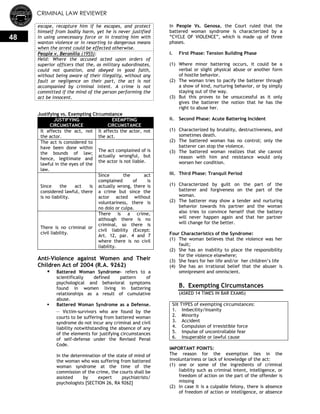 CRIMINAL LAW REVIEWER
48
escape, recapture him if he escapes, and protect
himself from bodily harm, yet he is never justified
in using unnecessary force or in treating him with
wanton violence or in resorting to dangerous means
when the arrest could be effected otherwise.
People v. Beronilla (1955):
Held: Where the accused acted upon orders of
superior officers that the, as military subordinates,
could not question, and obeyed in good faith,
without being aware of their illegality, without any
fault or negligence on their part, the act is not
accompanied by criminal intent. A crime is not
committed if the mind of the person performing the
act be innocent.
Justifying vs. Exempting Circumstance
JUSTIFYING
CIRCUMSTANCE
EXEMPTING
CIRCUMSTANCE
It affects the act, not
the actor.
It affects the actor, not
the act.
The act is considered to
have been done within
the bounds of law;
hence, legitimate and
lawful in the eyes of the
law.
The act complained of is
actually wrongful, but
the actor is not liable.
Since the act is
considered lawful, there
is no liability.
Since the act
complained of is
actually wrong, there is
a crime but since the
actor acted without
voluntariness, there is
no dolo or culpa.
There is no criminal or
civil liability.
There is a crime,
although there is no
criminal, so there is
civil liability (Except:
Art. 12, par. 4 and 7
where there is no civil
liability.
Anti-Violence against Women and Their
Children Act of 2004 (R.A. 9262)
 Battered Woman Syndrome- refers to a
scientifically defined pattern of
psychological and behavioral symptoms
found in women living in battering
relationships as a result of cumulative
abuse.
 Battered Woman Syndrome as a Defense.
– Victim-survivors who are found by the
courts to be suffering from battered woman
syndrome do not incur any criminal and civil
liability notwithstanding the absence of any
of the elements for justifying circumstances
of self-defense under the Revised Penal
Code.
In the determination of the state of mind of
the woman who was suffering from battered
woman syndrome at the time of the
commission of the crime, the courts shall be
assisted by expert psychiatrists/
psychologists [SECTION 26, RA 9262]
In People Vs. Genosa, the Court ruled that the
battered woman syndrome is characterized by a
―CYCLE OF VIOLENCE‖, which is made up of three
phases.
i. First Phase: Tension Building Phase
(1) Where minor battering occurs, it could be a
verbal or slight physical abuse or another form
of hostile behavior.
(2) The woman tries to pacify the batterer through
a show of kind, nurturing behavior, or by simply
staying out of the way.
(3) But this proves to be unsuccessful as it only
gives the batterer the notion that he has the
right to abuse her.
ii. Second Phase: Acute Battering Incident
(1) Characterized by brutality, destructiveness, and
sometimes death.
(2) The battered woman has no control; only the
batterer can stop the violence.
(3) The battered woman realizes that she cannot
reason with him and resistance would only
worsen her condition.
iii. Third Phase: Tranquil Period
(1) Characterized by guilt on the part of the
batterer and forgiveness on the part of the
woman.
(2) The batterer may show a tender and nurturing
behavior towards his partner and the woman
also tries to convince herself that the battery
will never happen again and that her partner
will change for the better.
Four Characteristics of the Syndrome:
(1) The woman believes that the violence was her
fault;
(2) She has an inability to place the responsibility
for the violence elsewhere;
(3) She fears for her life and/or her children‘s life
(4) She has an irrational belief that the abuser is
omnipresent and omniscient.
B. Exempting Circumstances
(ASKED 14 TIMES IN BAR EXAMS)
SIX TYPES of exempting circumstances:
1. Imbecility/Insanity
2. Minority
3. Accident
4. Compulsion of irresistible force
5. Impulse of uncontrollable fear
6. Insuperable or lawful cause
IMPORTANT POINTS:
The reason for the exemption lies in the
involuntariness or lack of knowledge of the act:
(1) one or some of the ingredients of criminal
liability such as criminal intent, intelligence, or
freedom of action on the part of the offender is
missing
(2) In case it is a culpable felony, there is absence
of freedom of action or intelligence, or absence
 