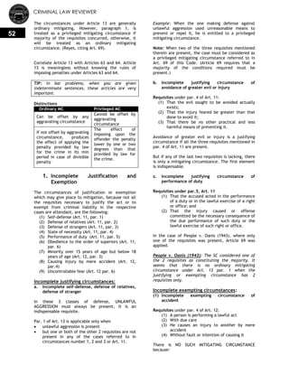 CRIMINAL LAW REVIEWER
52
The circumstances under Article 13 are generally
ordinary mitigating. However, paragraph 1, is
treated as a privileged mitigating circumstance if
majority of the requisites concurred, otherwise, it
will be treated as an ordinary mitigating
circumstance. (Reyes, citing Art. 69).
Correlate Article 13 with Articles 63 and 64. Article
13 is meaningless without knowing the rules of
imposing penalties under Articles 63 and 64.
TIP: In bar problems, when you are given
indeterminate sentences, these articles are very
important.
Distinctions
Ordinary MC Privileged MC
Can be offset by any
aggravating circumstance
Cannot be offset by
aggravating
circumstance
If not offset by aggravating
circumstance, produces
the effect of applying the
penalty provided by law
for the crime in its min
period in case of divisible
penalty
The effect of
imposing upon the
offender the penalty
lower by one or two
degrees than that
provided by law for
the crime.
1. Incomplete Justification and
Exemption
The circumstances of justification or exemption
which may give place to mitigation, because not all
the requisites necessary to justify the act or to
exempt from criminal liability in the respective
cases are attendant, are the following:
(1) Self-defense (Art. 11, par. 1)
(2) Defense of relatives (Art. 11, par. 2)
(3) Defense of strangers (Art. 11, par. 3)
(4) State of necessity (Art. 11, par. 4)
(5) Performance of duty (Art. 11, par. 5)
(6) Obedience to the order of superiors (Art. 11,
par. 6)
(7) Minority over 15 years of age but below 18
years of age (Art. 12, par. 3)
(8) Causing injury by mere accident (Art. 12,
par.4)
(9) Uncontrollable fear (Art. 12 par. 6)
Incomplete justifying circumstances:
a. Incomplete self-defense, defense of relatives,
defense of stranger
In these 3 classes of defense, UNLAWFUL
AGGRESSION must always be present. It is an
indispensable requisite.
Par. 1 of Art. 13 is applicable only when
 unlawful aggression is present
 but one or both of the other 2 requisites are not
present in any of the cases referred to in
circumstances number 1, 2 and 3 or Art. 11.
Example: When the one making defense against
unlawful aggression used unreasonable means to
prevent or repel it, he is entitled to a privileged
mitigating circumstance.
Note: When two of the three requisites mentioned
therein are present, the case must be considered as
a privileged mitigating circumstance referred to in
Art. 69 of this Code. (Article 69 requires that a
majority of the conditions required must be
present.)
b. Incomplete justifying circumstance of
avoidance of greater evil or injury
Requisites under par. 4 of Art. 11:
(1) That the evil sought to be avoided actually
exists;
(2) That the injury feared be greater than that
done to avoid it;
(3) That there be no other practical and less
harmful means of preventing it.
Avoidance of greater evil or injury is a justifying
circumstance if all the three requisites mentioned in
par. 4 of Art. 11 are present.
But if any of the last two requisites is lacking, there
is only a mitigating circumstance. The first element
is indispensable.
c. Incomplete justifying circumstance of
performance of duty
Requisites under par.5, Art. 11
(1) That the accused acted in the performance
of a duty or in the lawful exercise of a right
or office; and
(2) That the injury caused or offense
committed be the necessary consequence of
the due performance of such duty or the
lawful exercise of such right or office.
In the case of People v. Oanis (1943), where only
one of the requisites was present, Article 69 was
applied.
People v. Oanis (1943): The SC considered one of
the 2 requisites as constituting the majority. It
seems that there is no ordinary mitigating
circumstance under Art. 13 par. 1 when the
justifying or exempting circumstance has 2
requisites only.
Incomplete exempting circumstances:
(1) Incomplete exempting circumstance of
accident
Requisites under par. 4 of Art. 12:
(1) A person is performing a lawful act
(2) With due care
(3) He causes an injury to another by mere
accident
(4) Without fault or intention of causing it
There is NO SUCH MITIGATING CIRCUMSTANCE
because:
 