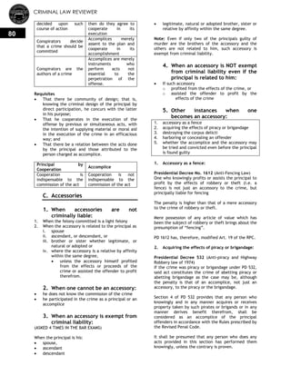 CRIMINAL LAW REVIEWER
80
decided upon such
course of action
then do they agree to
cooperate in its
execution
Conspirators decide
that a crime should be
committed
Accomplices merely
assent to the plan and
cooperate in its
accomplishment
Conspirators are the
authors of a crime
Accomplices are merely
instruments who
perform acts not
essential to the
perpetration of the
offense.
Requisites
 That there be community of design; that is,
knowing the criminal design of the principal by
direct participation, he concurs with the latter
in his purpose;
 That he cooperates in the execution of the
offense by previous or simultaneous acts, with
the intention of supplying material or moral aid
in the execution of the crime in an efficacious
way; and
 That there be a relation between the acts done
by the principal and those attributed to the
person charged as accomplice.
Principal by
Cooperation
Accomplice
Cooperation is
indispensable to the
commission of the act
Cooperation is not
indispensable to the
commission of the act
C. Accessories
1. When accessories are not
criminally liable:
1. When the felony committed is a light felony
2. When the accessory is related to the principal as
i. spouse
ii. ascendant, or descendant, or
iii. brother or sister whether legitimate, or
natural or adopted or
iv. where the accessory is a relative by affinity
within the same degree,
 unless the accessory himself profited
from the effects or proceeds of the
crime or assisted the offender to profit
therefrom.
2. When one cannot be an accessory:
 he does not know the commission of the crime
 he participated in the crime as a principal or an
accomplice
3. When an accessory is exempt from
criminal liability:
(ASKED 4 TIMES IN THE BAR EXAMS)
When the principal is his:
 spouse,
 ascendant
 descendant
 legitimate, natural or adopted brother, sister or
relative by affinity within the same degree.
Note: Even if only two of the principals guilty of
murder are the brothers of the accessory and the
others are not related to him, such accessory is
exempt from criminal liability.
4. When an accessory is NOT exempt
from criminal liability even if the
principal is related to him:
 If such accessory
o profited from the effects of the crime, or
o assisted the offender to profit by the
effects of the crime
5. Other instances when one
becomes an accessory:
1. accessory as a fence
2. acquiring the effects of piracy or brigandage
3. destroying the corpus delicti
4. harboring or concealing an offender
5. whether the accomplice and the accessory may
be tried and convicted even before the principal
is found guilty
1. Accessory as a fence:
Presidential Decree No. 1612 (Anti-Fencing Law)
One who knowingly profits or assists the principal to
profit by the effects of robbery or theft (i.e. a
fence) is not just an accessory to the crime, but
principally liable for fencing
The penalty is higher than that of a mere accessory
to the crime of robbery or theft.
Mere possession of any article of value which has
been the subject of robbery or theft brings about the
presumption of ―fencing‖.
PD 1612 has, therefore, modified Art. 19 of the RPC.
2. Acquiring the effects of piracy or brigandage:
Presidential Decree 532 (Anti-piracy and Highway
Robbery law of 1974)
If the crime was piracy or brigandage under PD 532,
said act constitutes the crime of abetting piracy or
abetting brigandage as the case may be, although
the penalty is that of an accomplice, not just an
accessory, to the piracy or the brigandage.
Section 4 of PD 532 provides that any person who
knowingly and in any manner acquires or receives
property taken by such pirates or brigands or in any
manner derives benefit therefrom, shall be
considered as an accomplice of the principal
offenders in accordance with the Rules prescribed by
the Revised Penal Code.
It shall be presumed that any person who does any
acts provided in this section has performed them
knowingly, unless the contrary is proven.
 