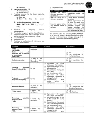 CRIMINAL LAW REVIEWER
85
(4) Destierro.
d. Light penalties: (Am, Pc)
(1) Arresto menor,
(2) Public censure.
e. Penalties common to the three preceding
classes: (F, Bond)
(1) Fine, and
(2) Bond to keep the peace.
2. Scale of Accessory Penalties
(PAD, TAD, PSD, TSD, S, CI, I, F,
Pay)
a. Perpetual or temporary absolute
disqualification,
b. Perpetual or temporary special disqualification,
c. Suspension from public office, the right to vote
and be voted for, the profession or calling.
d. Civil interdiction,
e. Indemnification,
f. Forfeiture or confiscation of instruments and
proceeds of the offense,
g. Payment of costs
LIFE IMPRISONMENT RECLUSION PERPETUA
Imposed for serious
offenses penalized by
special laws
Prescribed under the
RPC
Does not carry with it
accessory penalties
Carries with it accessory
penalties
Does not appear to have
any definite extent or
duration
Entails imprisonment for
at least 30 years after
which the convict
becomes eligible for
pardon although the
maximum period shall in
no case exceed 40 years
The following table also contains DISQUALIFICATION
as an afflictive penalty, because its different forms
can also be imposed as a principal although it is
primarily categorized as an accessory penalty.
PENALTY DURATION EFFECTS ACCESSORIES
Death
(REPEALED)
Indivisible
Death, when not
executed due to pardon
or commutation
(REPEALED)
(1) PAD
(2) Civil interdiction 30
yrs from sentence
Reclusion perpetua
20 years & 1 day
to 40 years
(Indivisible)
(1) PAD
(2) Civil interdiction for
life
Perpetual absolute
disqualification (PAD)
For life
(1) Deprivation of public
office, even if by election
(2) Deprivation of right to vote
& be voted for
(3) Disqualification from public
office held
(4) Loss of retirement rights
Perpetual special
disqualification (PSD)
For life
(1) Deprivation of office,
employment, profession, or
calling affected
(2) Disqualification from
similar offices or
employments
Reclusion temporal
12 years & 1 day
to 20 years
(1) PAD
(2) Civil interdiction for
duration of sentence
Prision mayor
6 years & 1 day
to 12 years
(1) TAD
(2) PSD of suffrage
Temporary absolute
disqualification
(TAD)
6 years & 1 day
to 12 years
(1) Deprivation of public
office, even if by election
(2) Deprivation of right to vote
& be voted for during
sentence
(3) Disqualification from public
office held during sentence
(4) Loss of retirement rights
Temporary special
disqualification
(TSD)
6 years & 1 day
to 12 years
(1) Deprivation of office,
employment, profession, or
calling affected
(2) Disqualification from
 