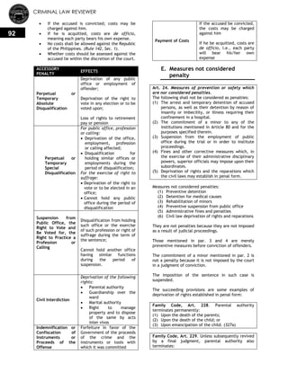 CRIMINAL LAW REVIEWER
92
 If the accused is convicted; costs may be
charged against him.
 If he is acquitted, costs are de officio,
meaning each party bears his own expense.
 No costs shall be allowed against the Republic
of the Philippines. (Rule 142, Sec. 1).
 Whether costs should be assessed against the
accused lie within the discretion of the court.
ACCESSORY
PENALTY
EFFECTS
Perpetual or
Temporary
Absolute
Disqualification
Deprivation of any public
office or employment of
offender;
Deprivation of the right to
vote in any election or to be
voted upon;
Loss of rights to retirement
pay or pension
Perpetual or
Temporary
Special
Disqualification
For public office, profession
or calling:
 Deprivation of the office,
employment, profession
or calling affected;
 Disqualification for
holding similar offices or
employments during the
period of disqualification;
For the exercise of right to
suffrage:
 Deprivation of the right to
vote or to be elected in an
office;
 Cannot hold any public
office during the period of
disqualification
Suspension from
Public Office, the
Right to Vote and
Be Voted for, the
Right to Practice a
Profession or
Calling
Disqualification from holding
such office or the exercise
of such profession or right of
suffrage during the term of
the sentence;
Cannot hold another office
having similar functions
during the period of
suspension.
Civil Interdiction
Deprivation of the following
rights:
 Parental authority
 Guardianship over the
ward
 Marital authority
 Right to manage
property and to dispose
of the same by acts
inter vivos
Indemnification or
Confiscation of
Instruments or
Proceeds of the
Offense
Forfeiture in favor of the
Government of the proceeds
of the crime and the
instruments or tools with
which it was committed
Payment of Costs
If the accused be convicted,
the costs may be charged
against him
If he be acquitted, costs are
de officio, i.e., each party
will bear his/her own
expense
E. Measures not considered
penalty
Art. 24. Measures of prevention or safety which
are nor considered penalties.
The following shall not be considered as penalties:
(1) The arrest and temporary detention of accused
persons, as well as their detention by reason of
insanity or imbecility, or illness requiring their
confinement in a hospital.
(2) The commitment of a minor to any of the
institutions mentioned in Article 80 and for the
purposes specified therein.
(3) Suspension from the employment of public
office during the trial or in order to institute
proceedings.
(4) Fines and other corrective measures which, in
the exercise of their administrative disciplinary
powers, superior officials may impose upon their
subordinates.
(5) Deprivation of rights and the reparations which
the civil laws may establish in penal form.
Measures not considered penalties:
(1) Preventive detention
(2) Detention for medical causes
(3) Rehabilitation of minors
(4) Preventive suspension from public office
(5) Administrative fines and penalties
(6) Civil law deprivation of rights and reparations
They are not penalties because they are not imposed
as a result of judicial proceedings.
Those mentioned in par. 3 and 4 are merely
preventive measures before conviction of offenders.
The commitment of a minor mentioned in par. 2 is
not a penalty because it is not imposed by the court
in a judgment of conviction.
The imposition of the sentence in such case is
suspended.
The succeeding provisions are some examples of
deprivation of rights established in penal form:
Family Code, Art. 228. Parental authority
terminates permanently:
(1) Upon the death of the parents;
(2) Upon the death of the child; or
(3) Upon emancipation of the child. (327a)
Family Code, Art. 229. Unless subsequently revived
by a final judgment, parental authority also
terminates:
 