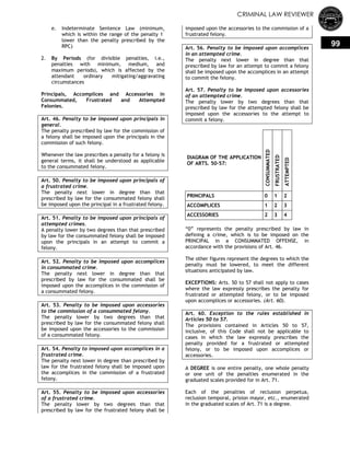 CRIMINAL LAW REVIEWER
99
e. Indeterminate Sentence Law (minimum,
which is within the range of the penalty 1°
lower than the penalty prescribed by the
RPC)
2. By Periods (for divisible penalties, i.e.,
penalties with minimum, medium, and
maximum periods), which is affected by the
attendant ordinary mitigating/aggravating
circumstances
Principals, Accomplices and Accessories in
Consummated, Frustrated and Attempted
Felonies.
Art. 46. Penalty to be imposed upon principals in
general.
The penalty prescribed by law for the commission of
a felony shall be imposed upon the principals in the
commission of such felony.
Whenever the law prescribes a penalty for a felony is
general terms, it shall be understood as applicable
to the consummated felony.
Art. 50. Penalty to be imposed upon principals of
a frustrated crime.
The penalty next lower in degree than that
prescribed by law for the consummated felony shall
be imposed upon the principal in a frustrated felony.
Art. 51. Penalty to be imposed upon principals of
attempted crimes.
A penalty lower by two degrees than that prescribed
by law for the consummated felony shall be imposed
upon the principals in an attempt to commit a
felony.
Art. 52. Penalty to be imposed upon accomplices
in consummated crime.
The penalty next lower in degree than that
prescribed by law for the consummated shall be
imposed upon the accomplices in the commission of
a consummated felony.
Art. 53. Penalty to be imposed upon accessories
to the commission of a consummated felony.
The penalty lower by two degrees than that
prescribed by law for the consummated felony shall
be imposed upon the accessories to the commission
of a consummated felony.
Art. 54. Penalty to imposed upon accomplices in a
frustrated crime.
The penalty next lower in degree than prescribed by
law for the frustrated felony shall be imposed upon
the accomplices in the commission of a frustrated
felony.
Art. 55. Penalty to be imposed upon accessories
of a frustrated crime.
The penalty lower by two degrees than that
prescribed by law for the frustrated felony shall be
imposed upon the accessories to the commission of a
frustrated felony.
Art. 56. Penalty to be imposed upon accomplices
in an attempted crime.
The penalty next lower in degree than that
prescribed by law for an attempt to commit a felony
shall be imposed upon the accomplices in an attempt
to commit the felony.
Art. 57. Penalty to be imposed upon accessories
of an attempted crime.
The penalty lower by two degrees than that
prescribed by law for the attempted felony shall be
imposed upon the accessories to the attempt to
commit a felony.
DIAGRAM OF THE APPLICATION
OF ARTS. 50-57:
CONSUMMATED
FRUSTRATED
ATTEMPTED
PRINCIPALS 0 1°
2°
ACCOMPLICES 1°
2°
3°
ACCESSORIES 2°
3°
4°
―0‖ represents the penalty prescribed by law in
defining a crime, which is to be imposed on the
PRINCIPAL in a CONSUMMATED OFFENSE, in
accordance with the provisions of Art. 46.
The other figures represent the degrees to which the
penalty must be lowered, to meet the different
situations anticipated by law.
EXCEPTIONS: Arts. 50 to 57 shall not apply to cases
where the law expressly prescribes the penalty for
frustrated or attempted felony, or to be imposed
upon accomplices or accessories. (Art. 60).
Art. 60. Exception to the rules established in
Articles 50 to 57.
The provisions contained in Articles 50 to 57,
inclusive, of this Code shall not be applicable to
cases in which the law expressly prescribes the
penalty provided for a frustrated or attempted
felony, or to be imposed upon accomplices or
accessories.
A DEGREE is one entire penalty, one whole penalty
or one unit of the penalties enumerated in the
graduated scales provided for in Art. 71.
Each of the penalties of reclusion perpetua,
reclusion temporal, prision mayor, etc., enumerated
in the graduated scales of Art. 71 is a degree.
 