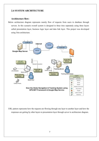 7
2.4 SYSTEM ARCHITECTURE
Architecture flow:
Below architecture diagram represents mainly flow of requests from users to database through
servers. In this scenario overall system is designed in three tires separately using three layers
called presentation layer, business logic layer and data link layer. This project was developed
using 3tire architecture.
URL pattern represents how the requests are flowing through one layer to another layer and how the
responses are getting by other layers to presentation layer through server in architecture diagram.
 