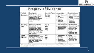 Criminal Procedure and Digital Evidence Collection In The Modern Era Of ...