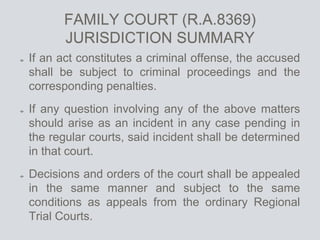 FAMILY COURT (R.A.8369)
JURISDICTION SUMMARY
If an act constitutes a criminal offense, the accused
shall be subject to criminal proceedings and the
corresponding penalties.
If any question involving any of the above matters
should arise as an incident in any case pending in
the regular courts, said incident shall be determined
in that court.
Decisions and orders of the court shall be appealed
in the same manner and subject to the same
conditions as appeals from the ordinary Regional
Trial Courts.
 