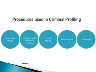 Criminal Profiling in forensic psychology pptx | PPTX