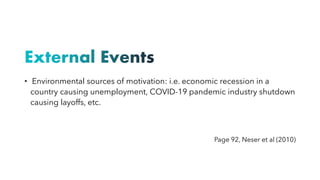 External Events
• Environmental sources of motivation: i.e. economic recession in a
country causing unemployment, COVID-19 pandemic industry shutdown
causing layoffs, etc.
Page 92, Neser et al (2010)
 