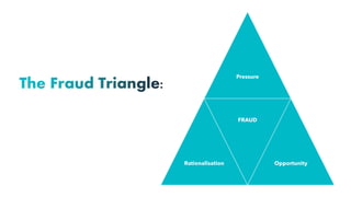 The Fraud Triangle:
Pressure
Rationalisation
FRAUD
Opportunity
 