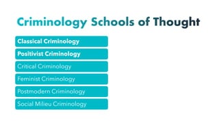 Criminology Schools of Thought
Classical Criminology
Positivist Criminology
Critical Criminology
Feminist Criminology
Postmodern Criminology
Social Milieu Criminology
 