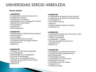 Plan de estudios
1 SEMESTRE
• Fundamentos Constitucionales de la
Investigación Criminal
• Introducción al Derecho
• Metodología de la Investigación Criminal
y Manejo de la Información
• Criminalística I
• Laboratorio I
• Ética Profesional
3 SEMESTRE
• Fundamentos de Derecho Penal Especial
• Policía Judicial
• Criminología
• Técnica de Medicina Forense I
• Fundamentos de Psicología Forense
• Laboratorio III
• Electiva II
5 SEMESTRE
• Procesos de Informática Aplicados
a la Investigación
• Metodología de la Investigación
• Técnicas Criminalísticas
• Técnicas de Toxicología Forense
• Técnicas de Expresión Oral y Escrita
• Laboratorio V
• Electiva IV
2 SEMESTRE
• Fundamentos de Derecho Penal General
• Fundamentos de Derecho Procesal Penal
• Criminalística II
• Informática Forense
• Electiva I
• Cátedra Rodrigo Noguera Laborde
• Laboratorio II
4 SEMESTRE
• Fundamentos de Derechos Humanos y DIH
• Cadena de Custodia
• Justicia Transicional
• Investigador - Testigo
• Técnicas de Medicina Forense II
• Laboratorio IV
• Electiva III
6 SEMESTRE
• Investigación de Delitos Financieros
• Sistema de Responsabilidad Penal
para Adolescentes
• Antropología Forense
• Jurisprudencia en Técnicas de
Investigación Criminal
• Simulación de Juicios Orales
• Laboratorio VI
• Trabajo de Grado
 