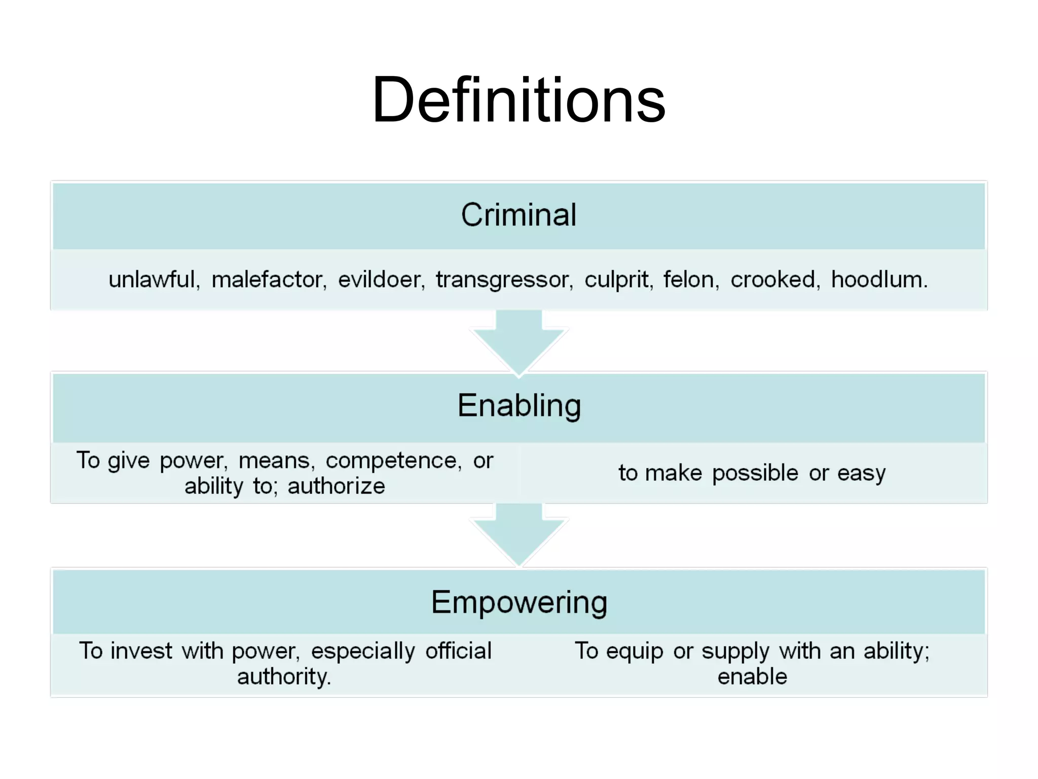 Supportive Approach Vs. Enabling: The Crucial Difference - gtndrle