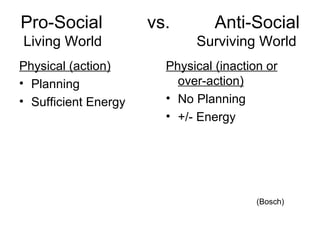 Pro-Social  vs.  Anti-Social Living World  Surviving World Physical (action) Planning Sufficient Energy Physical (inaction or over-action) No Planning +/- Energy (Bosch) 