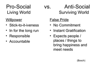 Pro-Social  vs.  Anti-Social Living World  Surviving World Willpower Stick-to-it-iveness In for the long run Responsible Accountable False Pride No Commitment Instant Gratification Expects people / places / things to bring happiness and  meet needs (Bosch) 