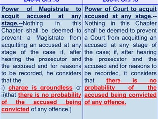 249-A Cr.P.C 265-K Cr.P.C
Power of Magistrate to
acquit accused at any
stage.--Nothing in this
Chapter shall be deemed to
prevent a Magistrate from
acquitting an accused at any
stage of the case if, after
hearing the prosecutor and
the accused and for reasons
to be recorded, he considers
that the
i) charge is groundless or
ii)that there is no probability
of the accused being
convicted of any offence.]
Power of Court to acquit
accused at any stage.--
Nothing in this Chapter
shall be deemed to prevent
a Court from acquitting an
accused at any stage of
the case; if, after hearing
the prosecutor and the
accused and for reasons to
be recorded, it considers
that there is no
probability of the
accused being convicted
of any offence.
 