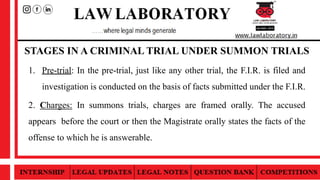 STAGES IN A CRIMINAL TRIAL UNDER SUMMON TRIALS
1. Pre-trial: In the pre-trial, just like any other trial, the F.I.R. is filed and
investigation is conducted on the basis of facts submitted under the F.I.R.
2. Charges: In summons trials, charges are framed orally. The accused
appears before the court or then the Magistrate orally states the facts of the
offense to which he is answerable.
 