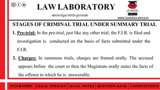 STAGES OF CRIMINAL TRIAL UNDER SUMMARY TRIAL
1. Pre-trial: In the pre-trial, just like any other trial, the F.I.R. is filed and
investigation is conducted on the basis of facts submitted under the
F.I.R.
2. Charges: In summons trials, charges are framed orally. The accused
appears before the court or then the Magistrate orally states the facts of
the offense to which he is answerable.
 