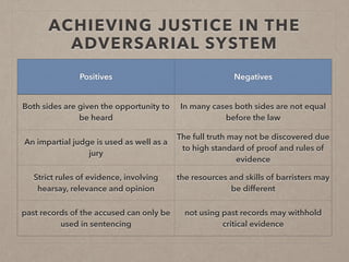 ACHIEVING JUSTICE IN THE
ADVERSARIAL SYSTEM
Positives Negatives
Both sides are given the opportunity to
be heard
In many cases both sides are not equal
before the law
An impartial judge is used as well as a
jury
The full truth may not be discovered due
to high standard of proof and rules of
evidence
Strict rules of evidence, involving
hearsay, relevance and opinion
the resources and skills of barristers may
be different
past records of the accused can only be
used in sentencing
not using past records may withhold
critical evidence
 
