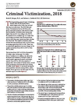 U.S. Department of Justice
Office of Justice Programs
Bureau of Justice Statistics
Bulletin
September 2019, NCJ 253043
Criminal Victimization, 2018
Rachel E. Morgan, Ph.D., and Barbara A. Oudekerk, Ph.D., BJS Statisticians
HIGHLIGHTS
„„ The number of violent-crime victims age 12 or
older rose from 2.7 million in 2015 to 3.3 million
in 2018, an increase of 604,000 victims.
„„ The portion of white persons age 12 or older
who were victims of violent crime increased from
0.96% in 2015 to 1.19% in 2018 (up 24%), while
the portion of males who were victims increased
from 0.94% to 1.21% (up 29%).
„„ The rate of violent victimizations not reported to
police rose from 9.5 per 1,000 persons age 12 or
older in 2015 to 12.9 per 1,000 in 2018, while the
rate of violent victimizations reported to police
showed no statistically significant change.
„„ The number of violent incidents increased from
5.2 million in 2017 to 6.0 million in 2018.
„„ The offender was of the same race or ethnicity as
the victim in 70% of violent incidents involving
black victims, 62% of those involving white
victims, 45% of those involving Hispanic victims,
and 24% of those involving Asian victims.
„„ The rate of rape or sexual assault increased from
1.4 victimizations per 1,000 persons age 12 or
older in 2017 to 2.7 per 1,000 in 2018.
„„ Property victimizations fell from 118.6 per 1,000
households in 2016 to 108.2 per 1,000 in 2018.
T
he longstanding general trend of declining
violent crime in the United States,
which began in the 1990s, has reversed
direction in recent years. The 2018 National
Crime Victimization Survey (NCVS) is the
third consecutive iteration of the NCVS to find
that the number of violent-crime victims was
higher than in 2015. According to the NCVS,
the number of U.S. residents age 12 or older who
were victims of violent crime decreased from
2014 to 2015 (the most recent year that a decline
was observed). The number of violent-crime
victims then increased from 2015 to 2016, before
increasing again from 2016 to 2018. There was
no statistically significant one-year change in the
number of victims from 2016 to 2017 or from
2017 to 2018.
The increase from 2015 to 2018 in the number
of violent-crime victims age 12 or older,
from 2.7 million to 3.3 million, was driven by
increases in the number of victims of rape or
sexual assault, aggravated assault, and simple
assault. From 2015 to 2018, the number of
persons who were victims of violent crime, as well
as the percentage of persons who were victims
of violent crime (figure 1), increased among the
total population and also among whites, males,
females, those ages 25 to 34, those ages 50 to 64,
and those age 65 or older (figure 2).
FIGURE 1
Percent of U.S. residents age 12 or older who were
victims of violent crime, 1993-2018
Note: See table 16 for definitions and appendix table 1 for estimates.
Source: Bureau of Justice Statistics, NCVS, 1993-2018.
0.0%
0.5%
1.0%
1.5%
2.0%
2.5%
3.0%
3.5%
’18’15’10’05’00’95’93
FIGURE 2
Comparison of percent of U.S. residents age 12 or
older who were victims of violent crime, 2015 and
2018
Note: See table 17 for estimates. Differences shown are significant
at a 95% confidence level except where otherwise indicated.
‡Significant difference from 2015 to 2018 at 90% confidence level.
Source: Bureau of Justice Statistics, NCVS, 2015 and 2018.
0.0% 0.5% 1.0% 1.5%
White
Female ‡
Male
Total
2018
2015
2.0%
 